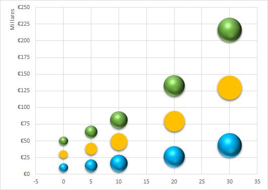 evolucion gráfico bolas interes compuesto