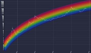 Regresion logaritmica bitcoin