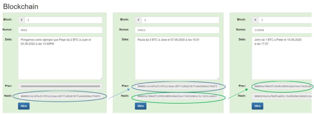 secuencia de bloques correcta explicación de una blockchain